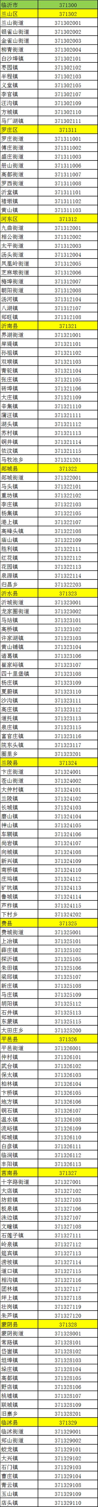临沂行政区划代码,最新公布!